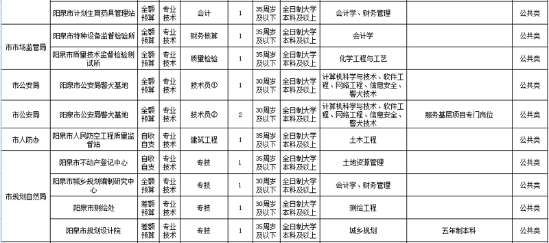 寻找优质的阳泉软件开发服务